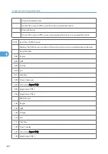 Preview for 1026 page of Ricoh V-C3 D081 Field Service Manual