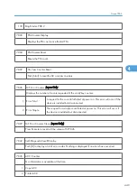 Preview for 1027 page of Ricoh V-C3 D081 Field Service Manual