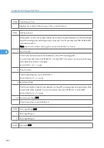 Preview for 1028 page of Ricoh V-C3 D081 Field Service Manual