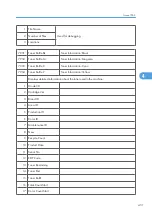 Preview for 1029 page of Ricoh V-C3 D081 Field Service Manual