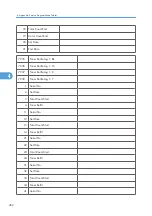 Preview for 1030 page of Ricoh V-C3 D081 Field Service Manual