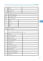 Preview for 1031 page of Ricoh V-C3 D081 Field Service Manual