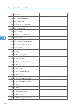 Preview for 1032 page of Ricoh V-C3 D081 Field Service Manual