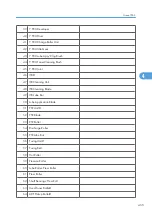 Preview for 1033 page of Ricoh V-C3 D081 Field Service Manual