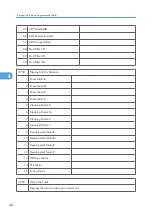 Preview for 1034 page of Ricoh V-C3 D081 Field Service Manual