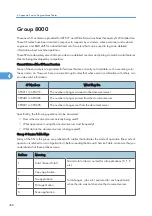 Preview for 1036 page of Ricoh V-C3 D081 Field Service Manual