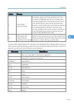 Preview for 1037 page of Ricoh V-C3 D081 Field Service Manual