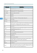 Preview for 1038 page of Ricoh V-C3 D081 Field Service Manual