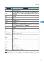 Preview for 1039 page of Ricoh V-C3 D081 Field Service Manual