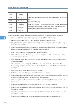 Preview for 1040 page of Ricoh V-C3 D081 Field Service Manual