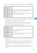 Preview for 1041 page of Ricoh V-C3 D081 Field Service Manual