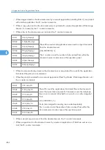 Preview for 1042 page of Ricoh V-C3 D081 Field Service Manual