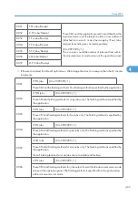 Preview for 1043 page of Ricoh V-C3 D081 Field Service Manual