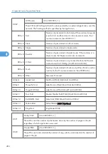 Preview for 1044 page of Ricoh V-C3 D081 Field Service Manual