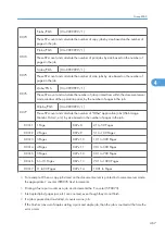 Preview for 1045 page of Ricoh V-C3 D081 Field Service Manual