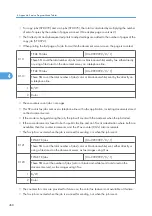 Preview for 1046 page of Ricoh V-C3 D081 Field Service Manual