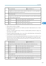 Preview for 1047 page of Ricoh V-C3 D081 Field Service Manual