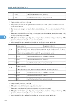 Preview for 1048 page of Ricoh V-C3 D081 Field Service Manual