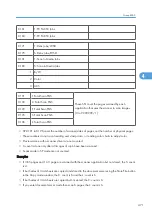 Preview for 1049 page of Ricoh V-C3 D081 Field Service Manual