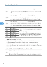 Preview for 1050 page of Ricoh V-C3 D081 Field Service Manual