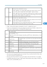 Preview for 1051 page of Ricoh V-C3 D081 Field Service Manual