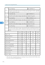 Preview for 1052 page of Ricoh V-C3 D081 Field Service Manual