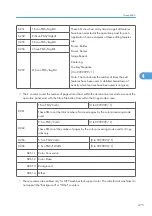 Preview for 1053 page of Ricoh V-C3 D081 Field Service Manual