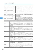 Preview for 1054 page of Ricoh V-C3 D081 Field Service Manual