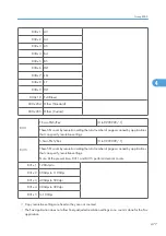 Preview for 1055 page of Ricoh V-C3 D081 Field Service Manual