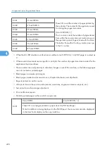 Preview for 1056 page of Ricoh V-C3 D081 Field Service Manual