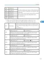 Preview for 1057 page of Ricoh V-C3 D081 Field Service Manual