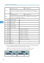 Preview for 1058 page of Ricoh V-C3 D081 Field Service Manual