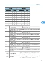 Preview for 1059 page of Ricoh V-C3 D081 Field Service Manual