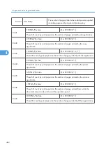 Preview for 1060 page of Ricoh V-C3 D081 Field Service Manual