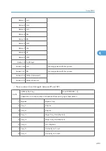 Preview for 1061 page of Ricoh V-C3 D081 Field Service Manual