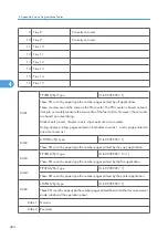 Preview for 1062 page of Ricoh V-C3 D081 Field Service Manual