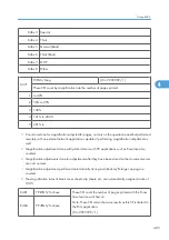 Preview for 1063 page of Ricoh V-C3 D081 Field Service Manual