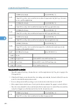 Preview for 1064 page of Ricoh V-C3 D081 Field Service Manual