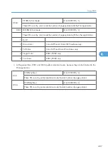 Preview for 1065 page of Ricoh V-C3 D081 Field Service Manual