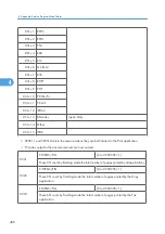 Preview for 1066 page of Ricoh V-C3 D081 Field Service Manual