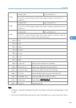 Preview for 1067 page of Ricoh V-C3 D081 Field Service Manual