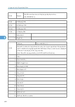 Preview for 1068 page of Ricoh V-C3 D081 Field Service Manual