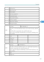 Preview for 1069 page of Ricoh V-C3 D081 Field Service Manual