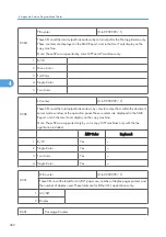 Preview for 1070 page of Ricoh V-C3 D081 Field Service Manual