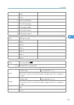 Preview for 1071 page of Ricoh V-C3 D081 Field Service Manual