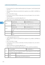 Preview for 1072 page of Ricoh V-C3 D081 Field Service Manual