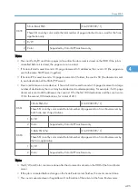 Preview for 1073 page of Ricoh V-C3 D081 Field Service Manual