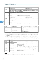 Preview for 1074 page of Ricoh V-C3 D081 Field Service Manual