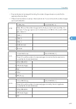 Preview for 1075 page of Ricoh V-C3 D081 Field Service Manual