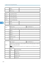 Preview for 1076 page of Ricoh V-C3 D081 Field Service Manual